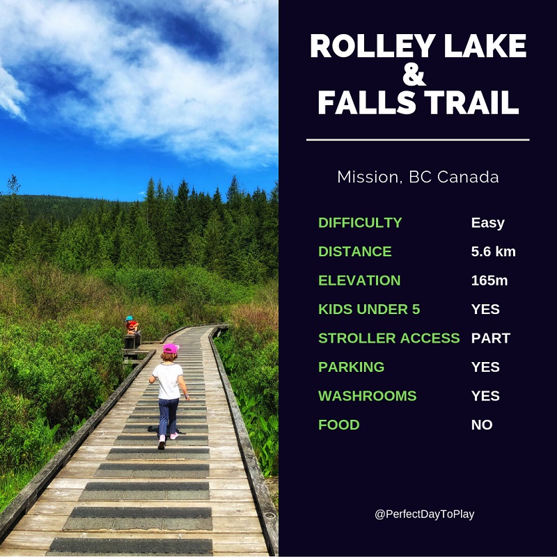 PerfectDayToPlay Rolley Lake and Falls Trail - quick facts