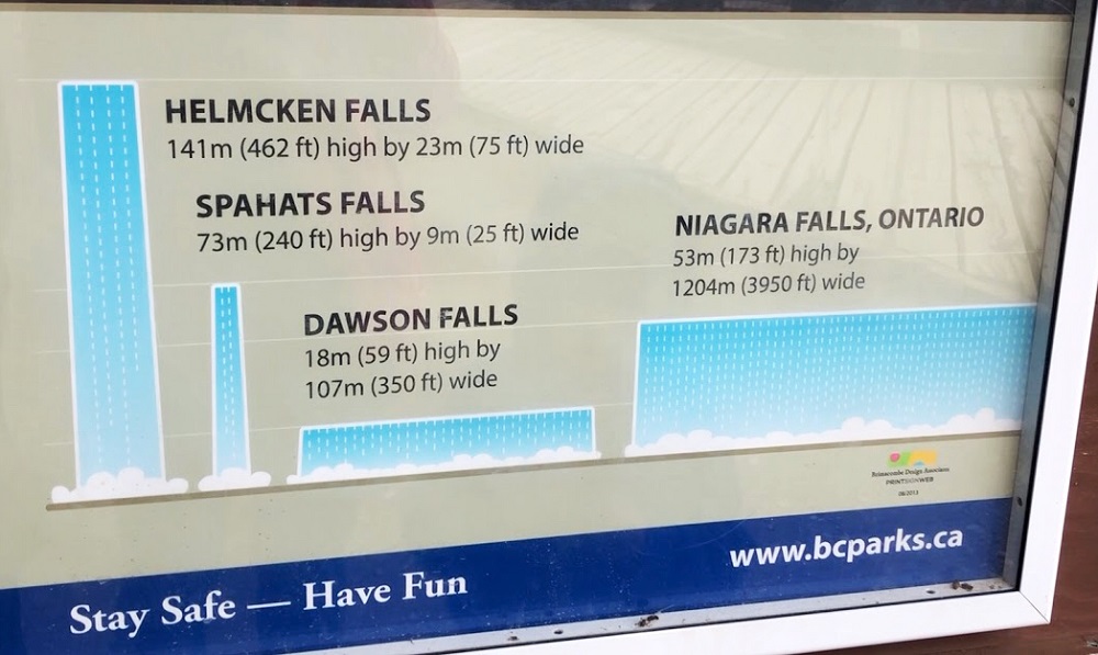 comparison chart of Helmcken Falls, Dawson Falls, Spahats Falls and Niagara Falls