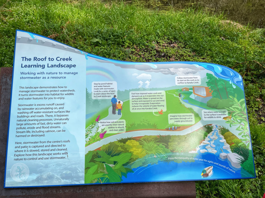 The Roof to Creek Learning Landscape information poster